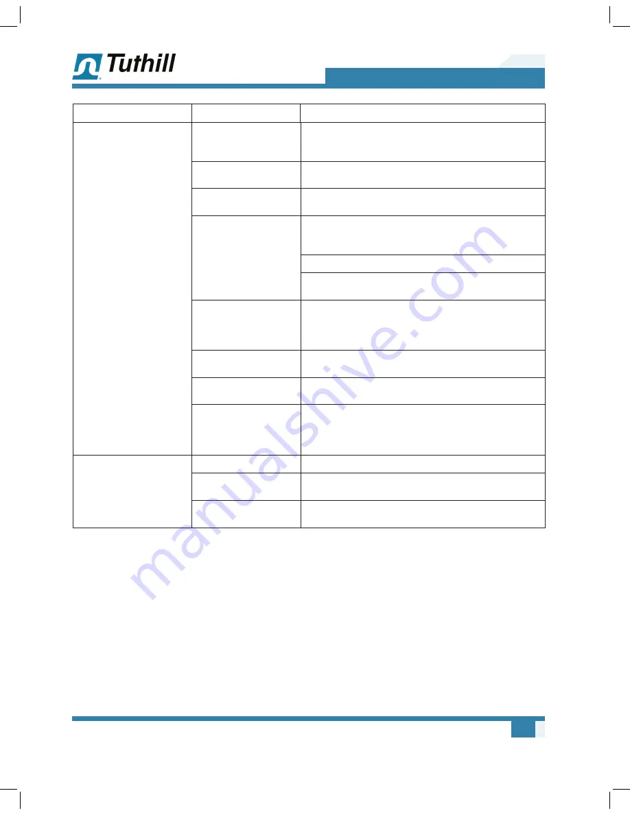 Tuthill KINNEY KVA100 Operator'S Manual Download Page 15