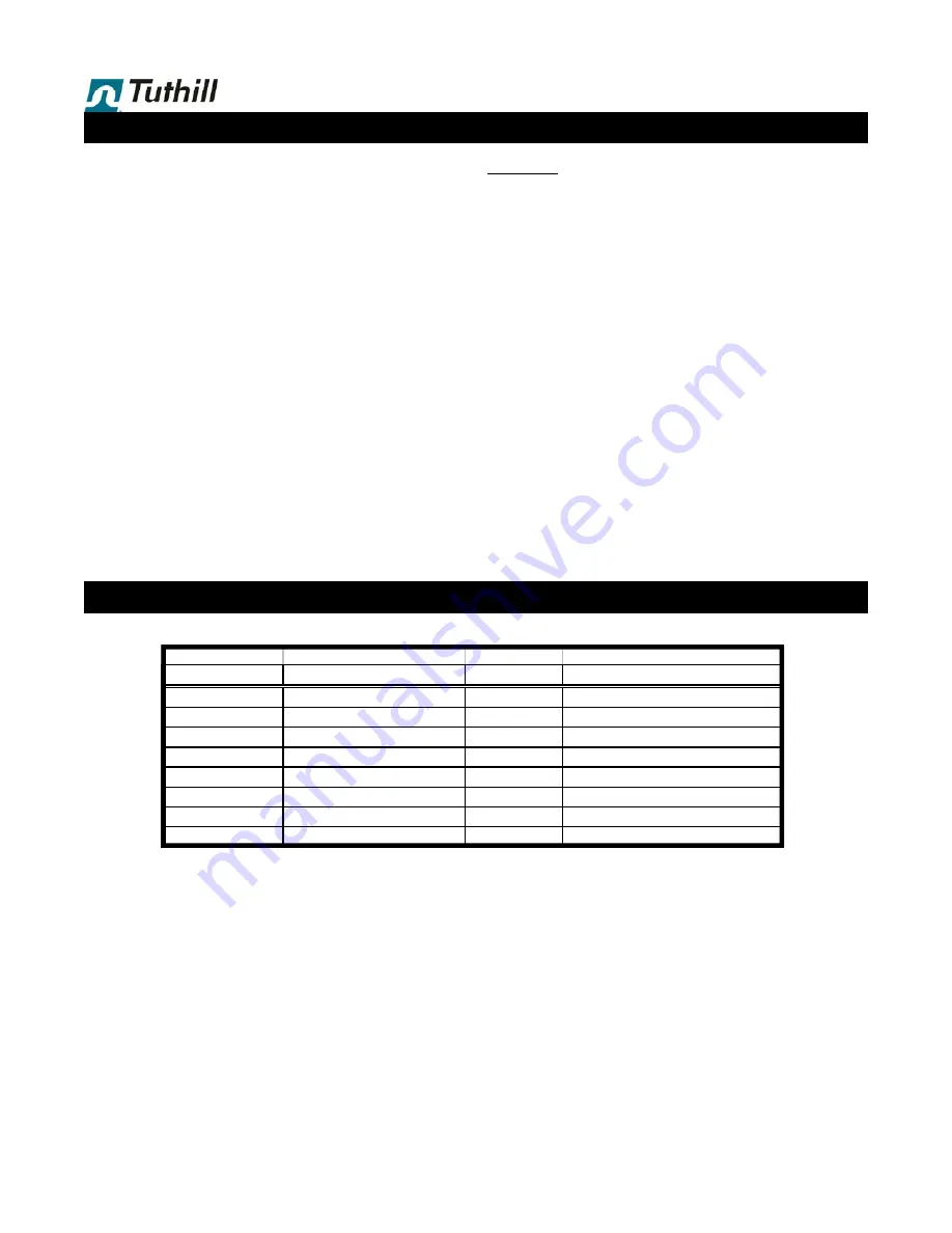 Tuthill Sotera TS06AE71 Скачать руководство пользователя страница 5