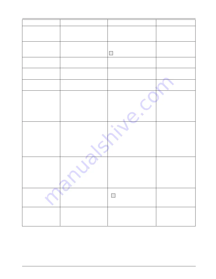 Tuthill TT10P Operation And Safety Manual Download Page 7