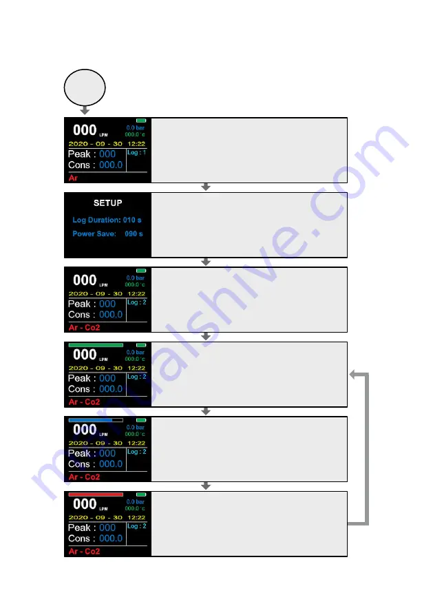 TVC GFM2 Instruction Manual Download Page 18