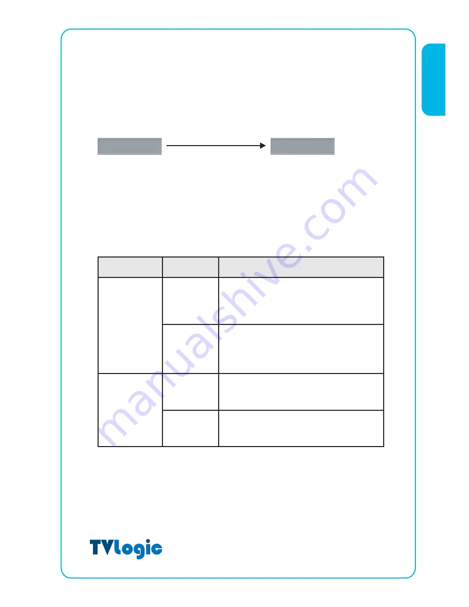 TVLogic LVM-091W Скачать руководство пользователя страница 22