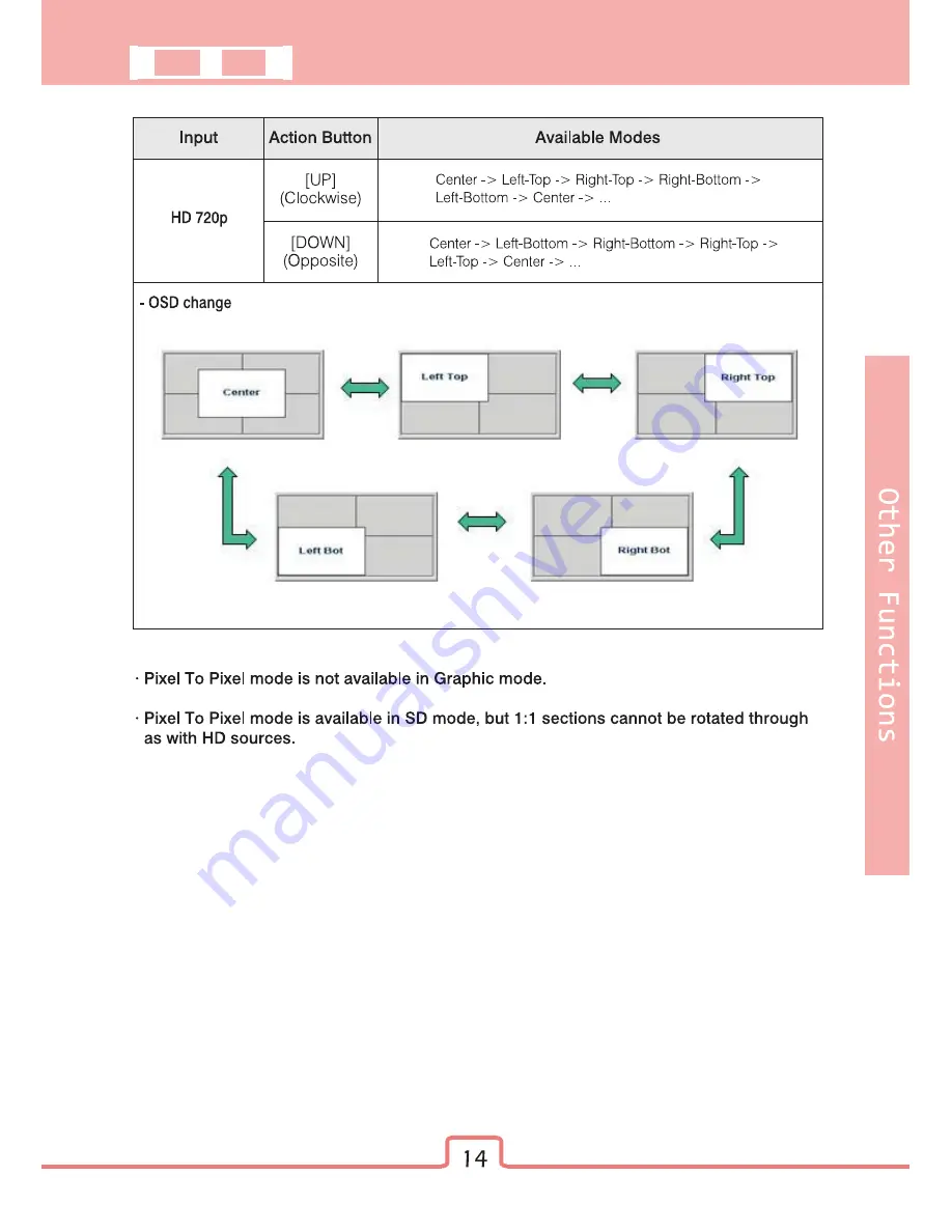 TVLogic PRM-502LE User Manual Download Page 15