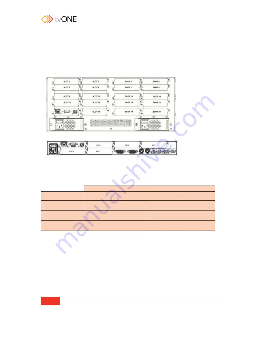 Tvone C3-440 Manual Download Page 30