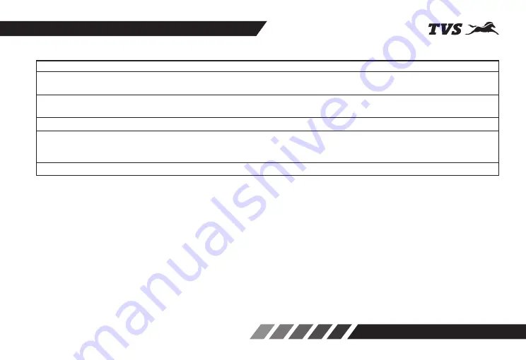 TVS Apache RTR 160 BS-VI Owner'S Manual Download Page 58