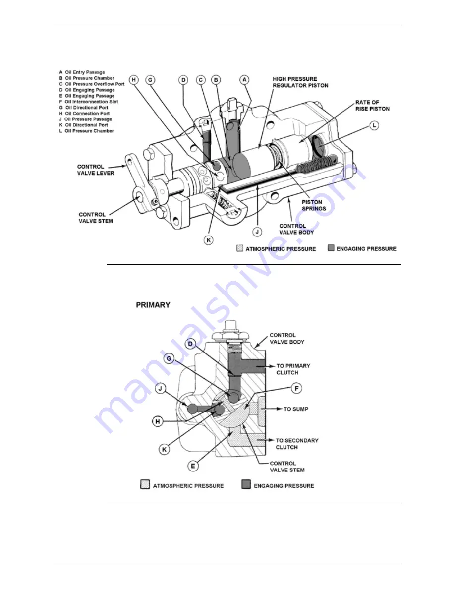 Twin Disc MG-5170DC Service Manual Download Page 39