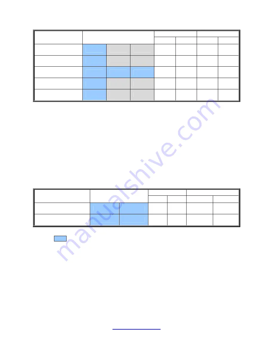 TYAN GA80-B7061 Service Engineer'S Manual Download Page 43