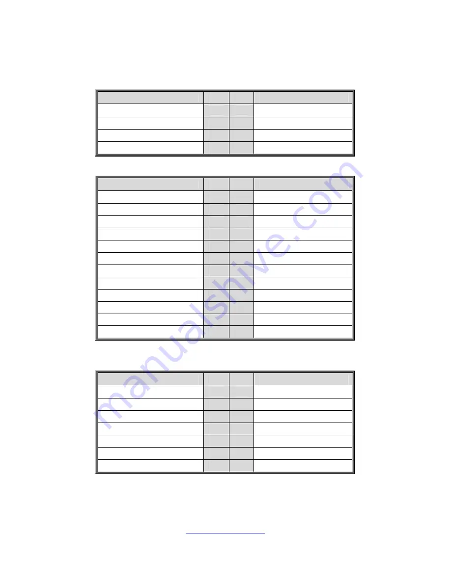 TYAN GA80-B7061 Service Engineer'S Manual Download Page 74