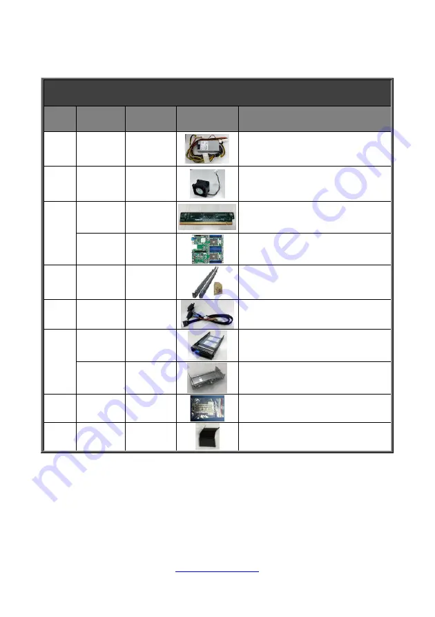 TYAN GT62D-B7106 Service Engineer'S Manual Download Page 61