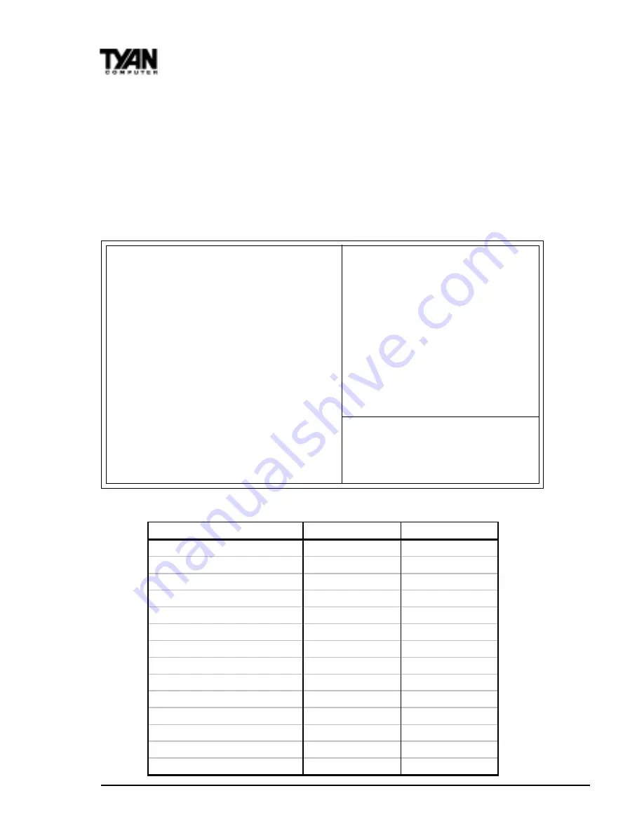 TYAN S1590 Manual Download Page 48