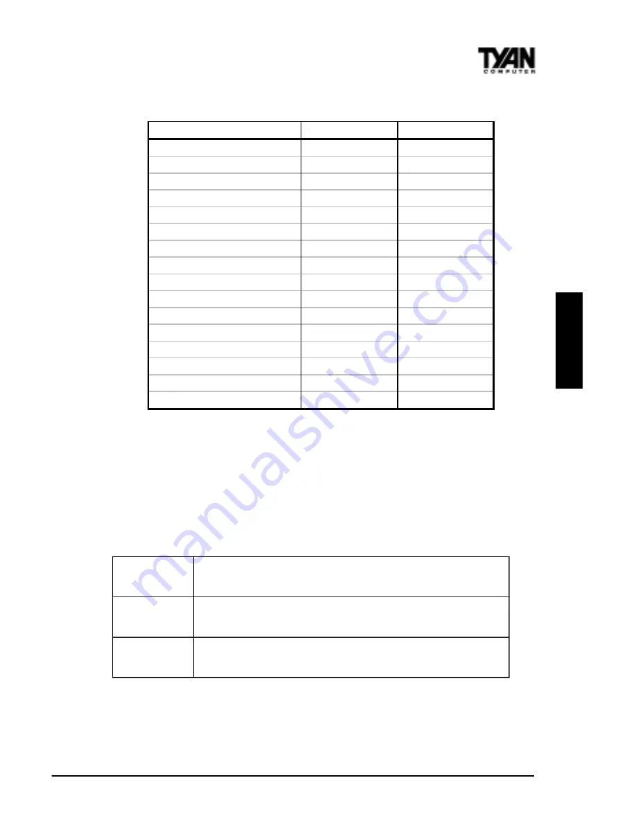 TYAN S1590 Manual Download Page 49