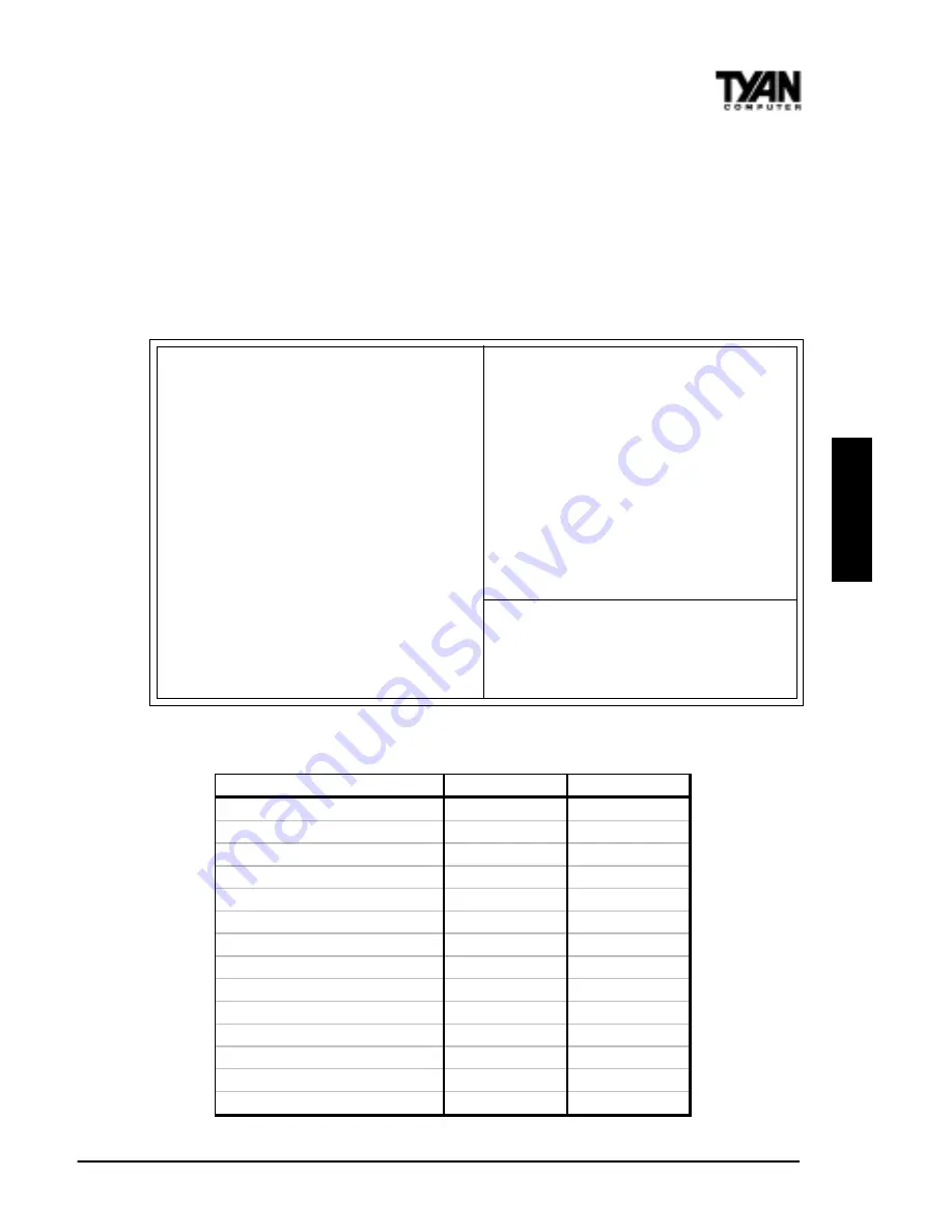 TYAN S1590 Manual Download Page 53