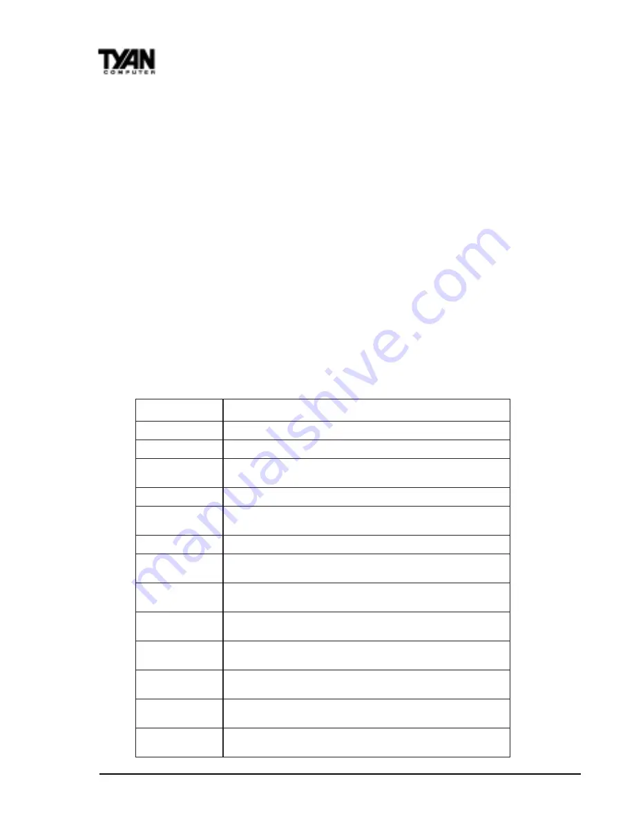 TYAN S1830 TSUNAMI AT User Manual Download Page 64