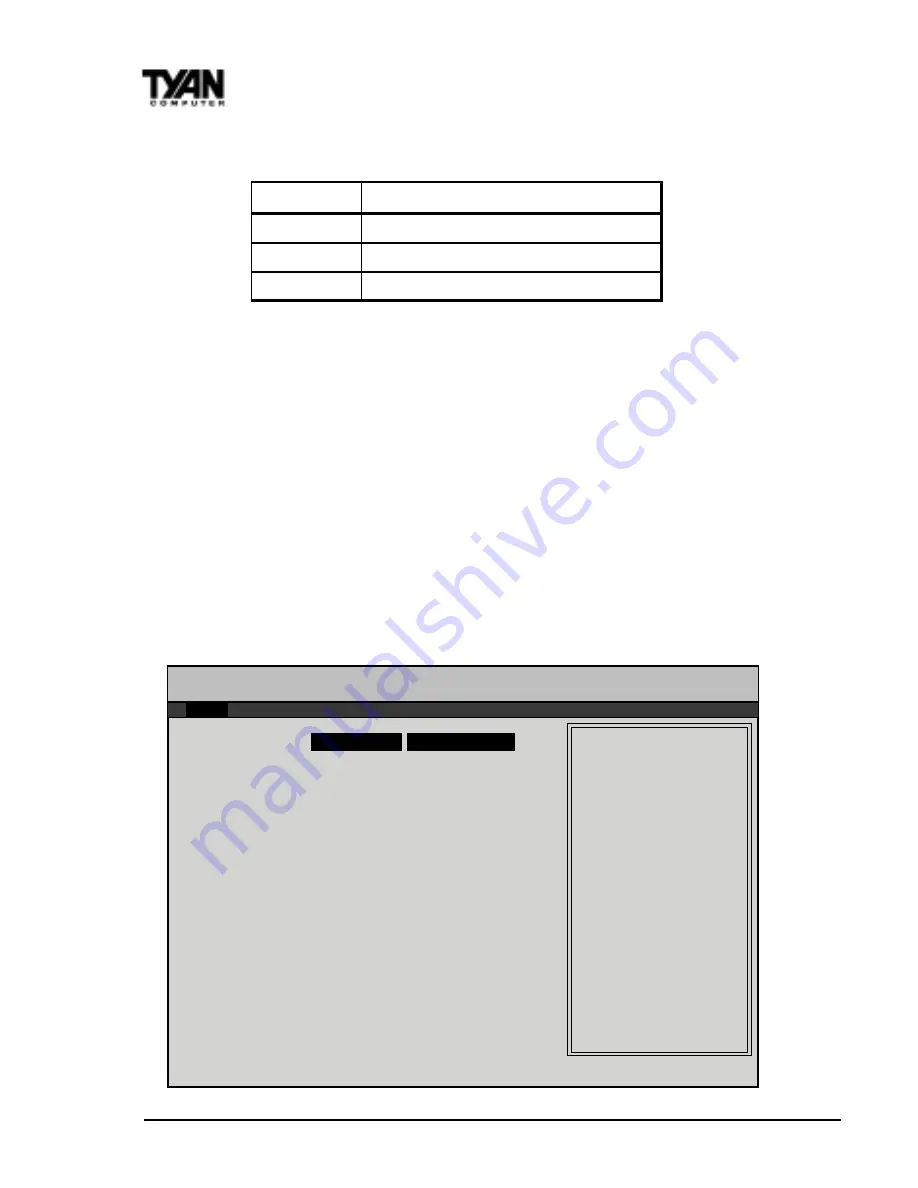 TYAN S2257 THUNDER 2400 Manual Download Page 54