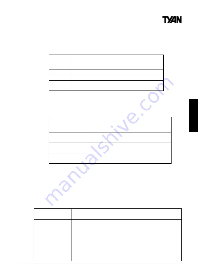 TYAN S2390 TRINITY KT Manual Download Page 35