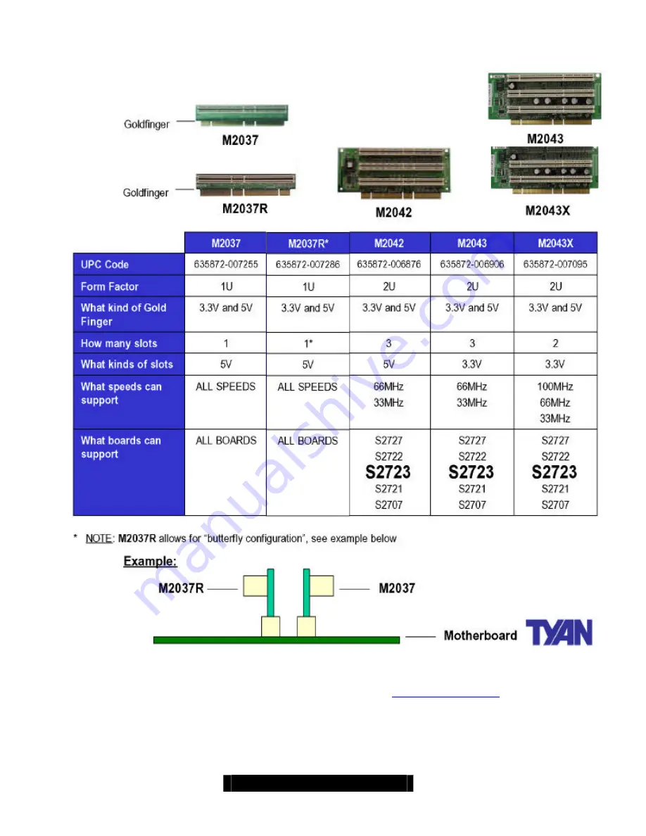 TYAN S2723 Manual Download Page 48