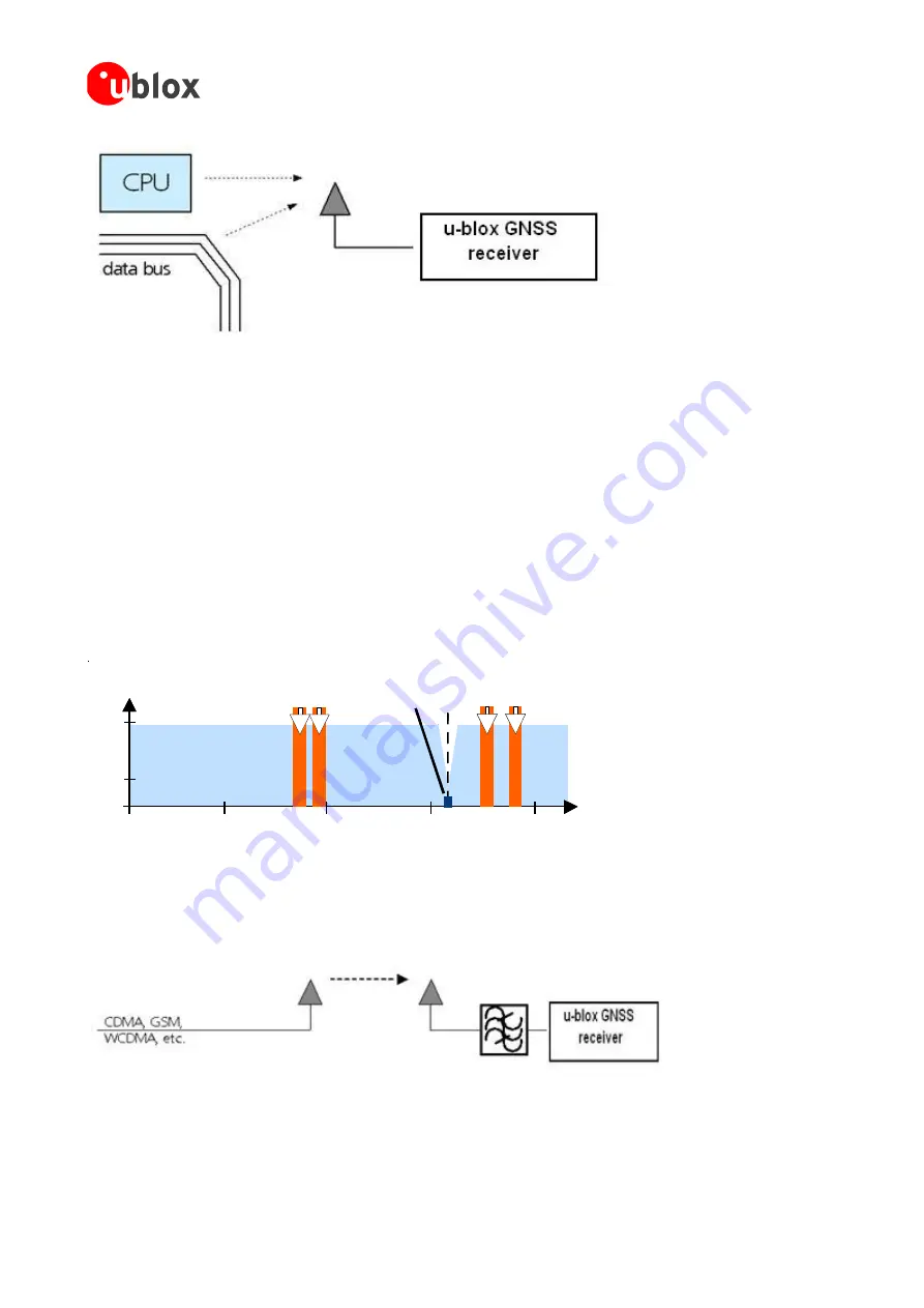 u-blox EVA-M8M Hardware Integration Manual Download Page 26