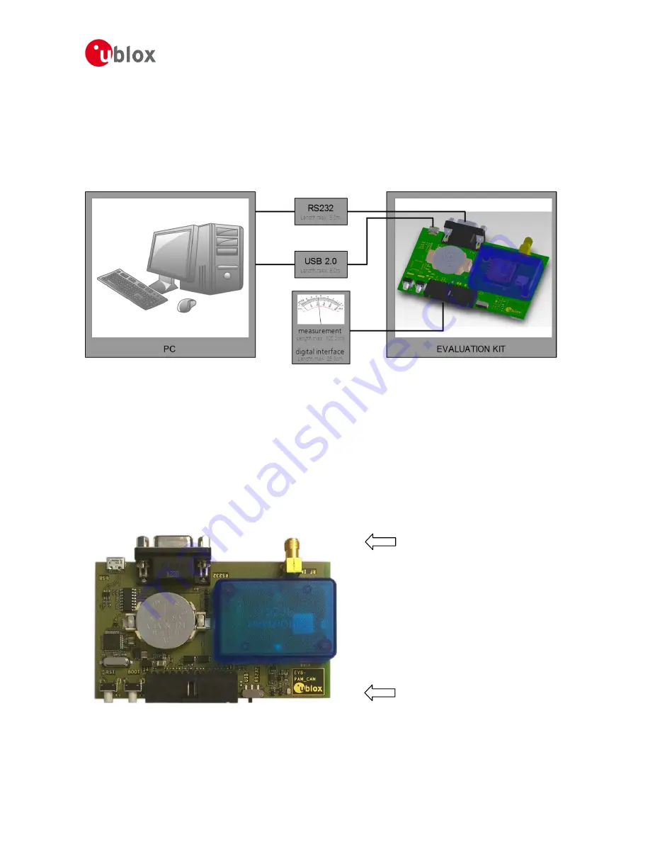 u-blox EVK-M8CCAM Скачать руководство пользователя страница 9