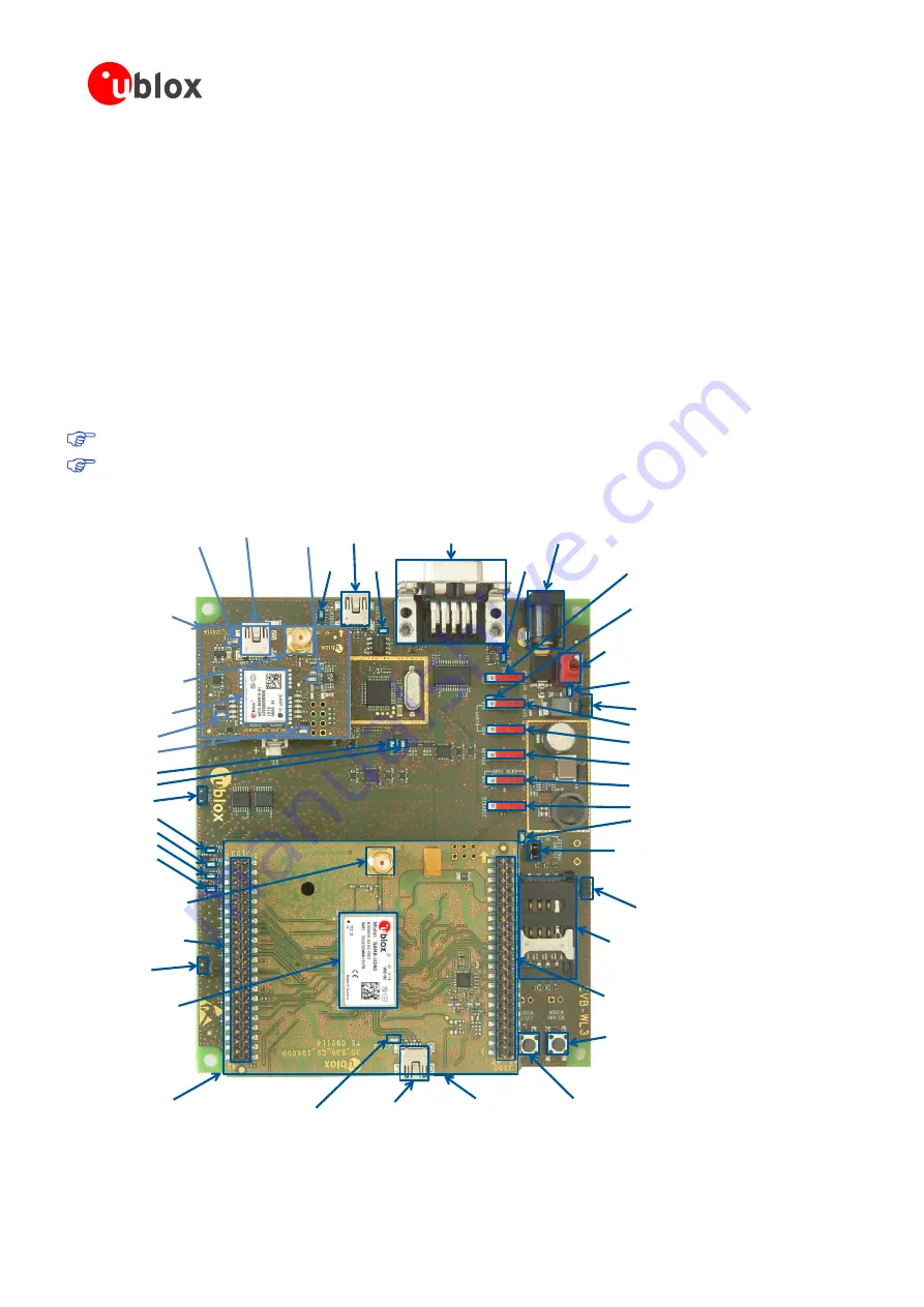 u-blox EVK-U26 User Manual Download Page 4