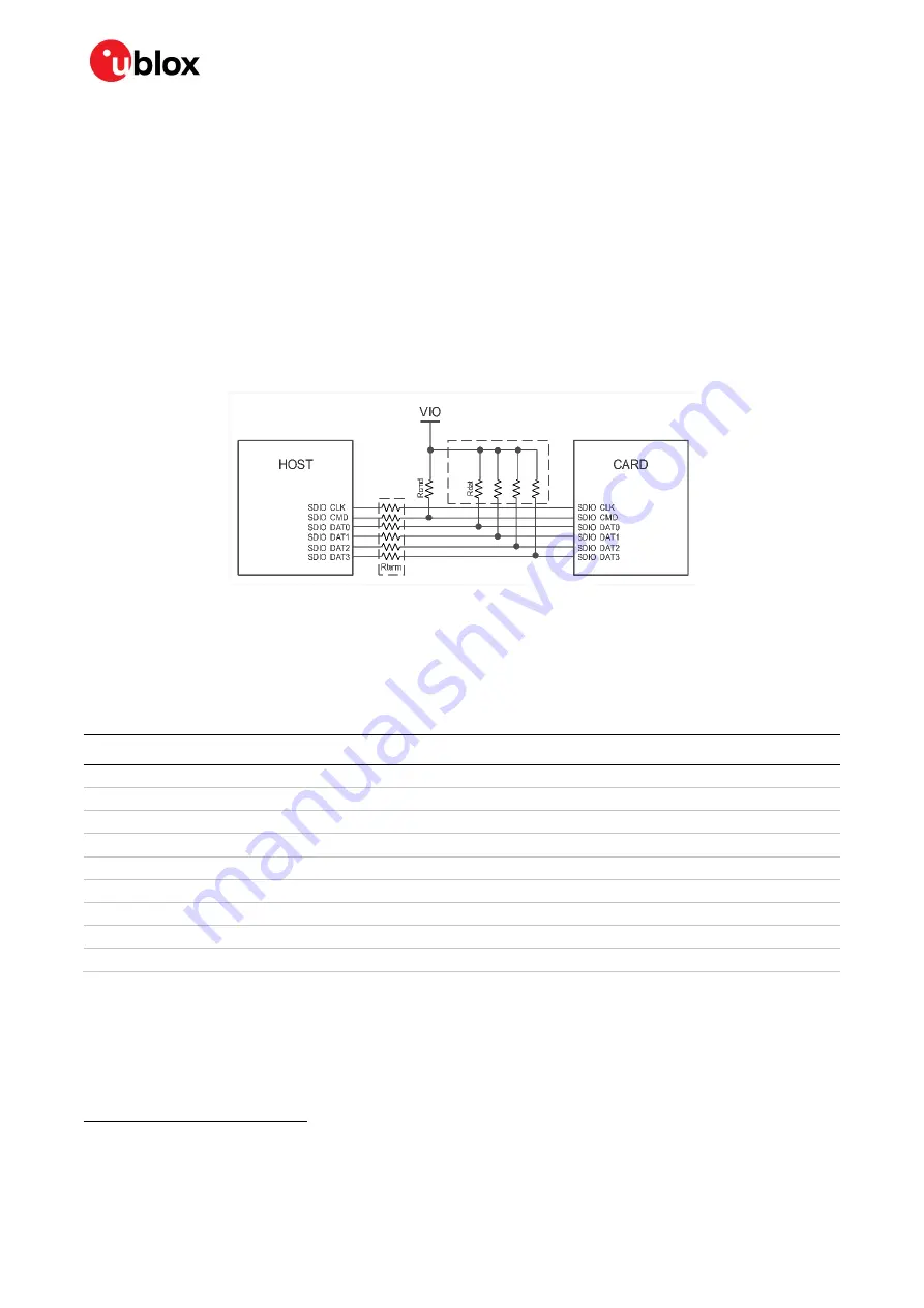 u-blox LILY-W1 Series System Integration Manual Download Page 24