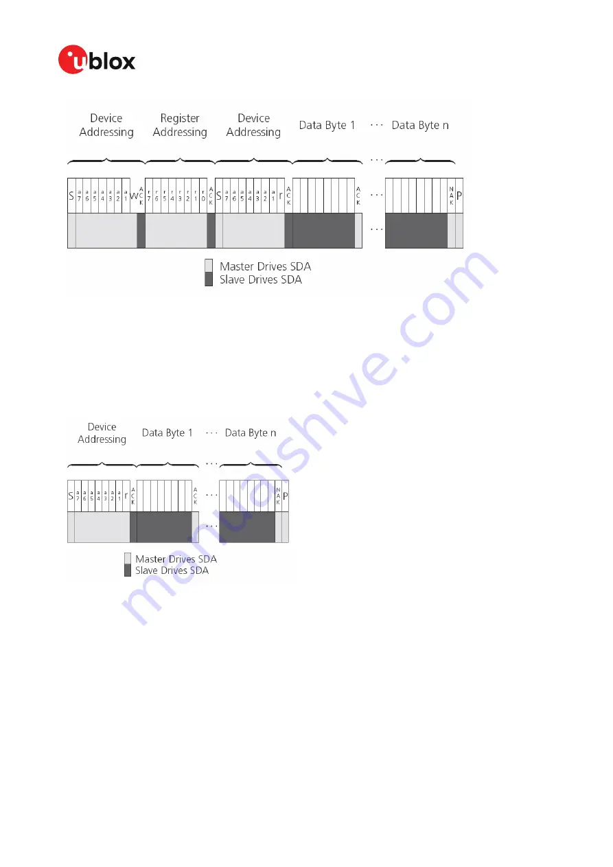 u-blox M9 Integration Manual Download Page 28