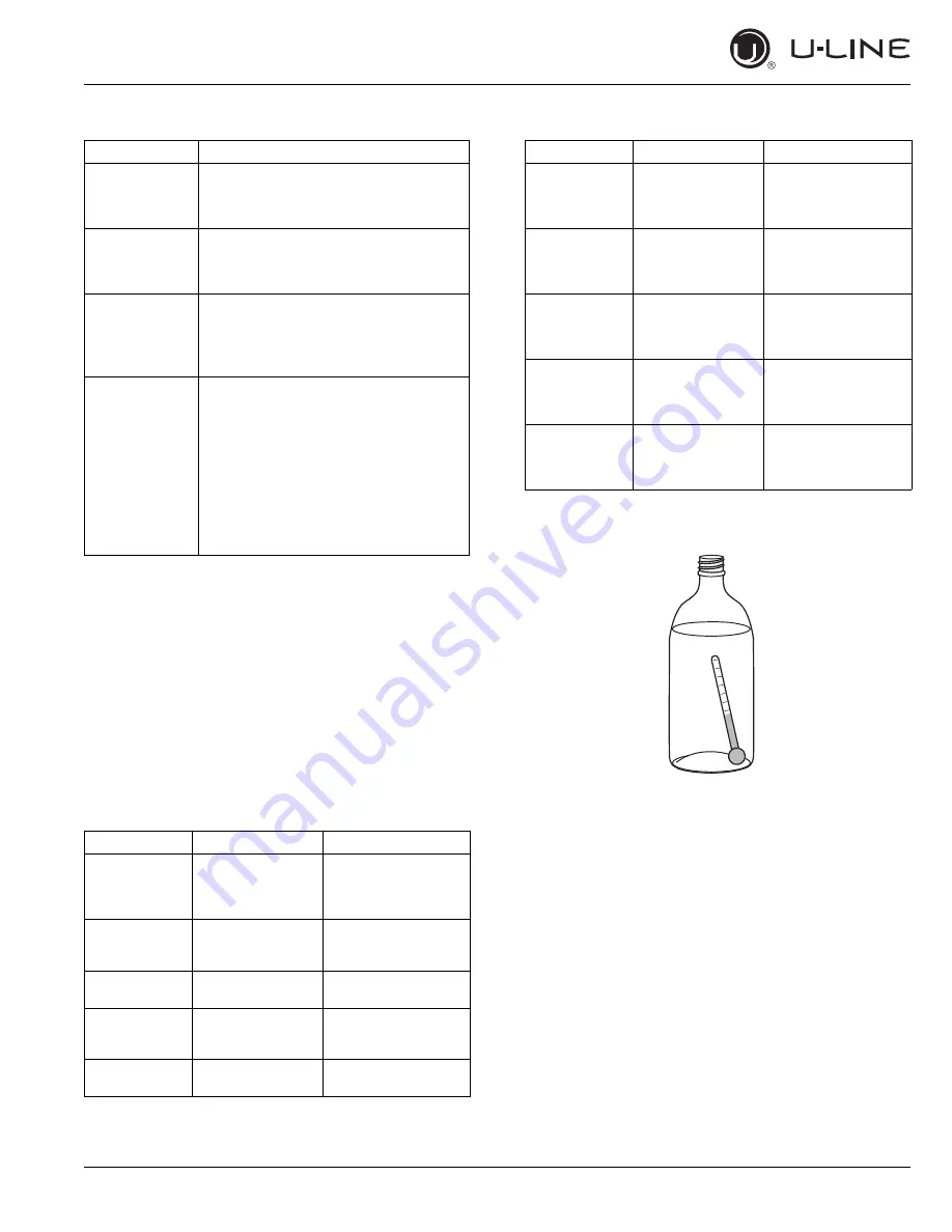 U-Line 3000 SERIES User Manual & Service Manual Download Page 42