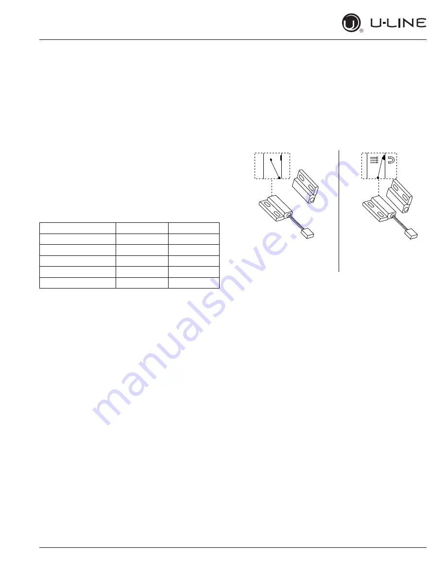 U-Line 3000 SERIES User Manual & Service Manual Download Page 60