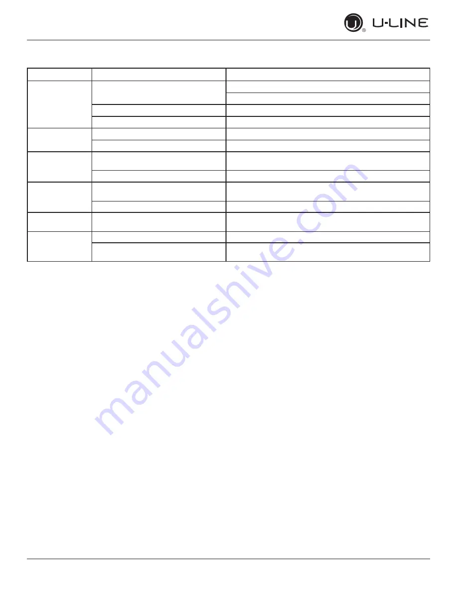 U-Line UCDE215HSS03A User Manual & Service Manual Download Page 46