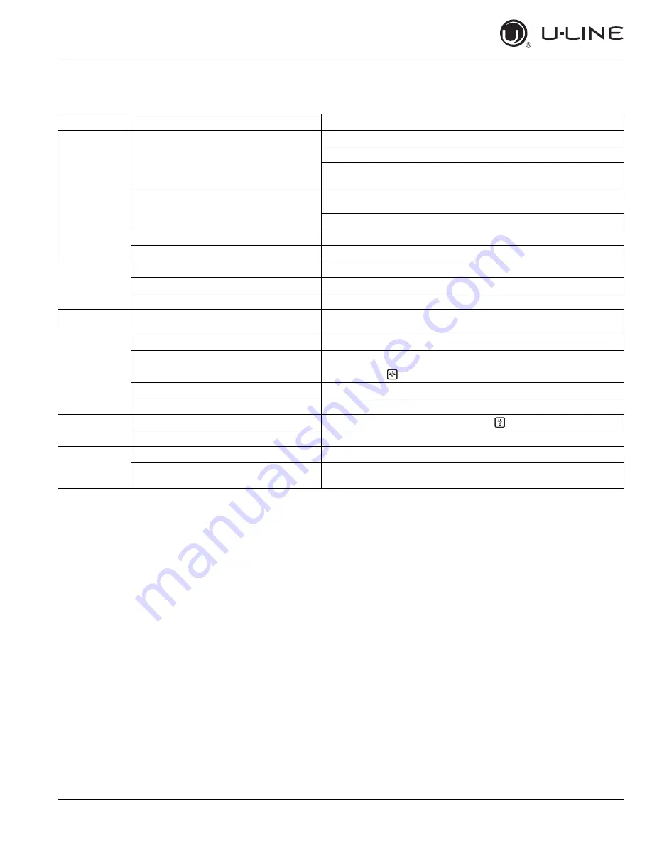 U-Line Wine Captain U-2224ZWCINT-00B User Manual & Service Manual Download Page 47