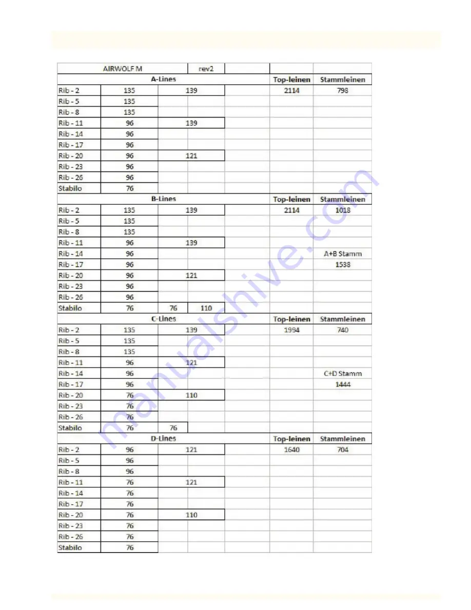 U-Turn AIRWOLF LTF2 Handbook Download Page 28