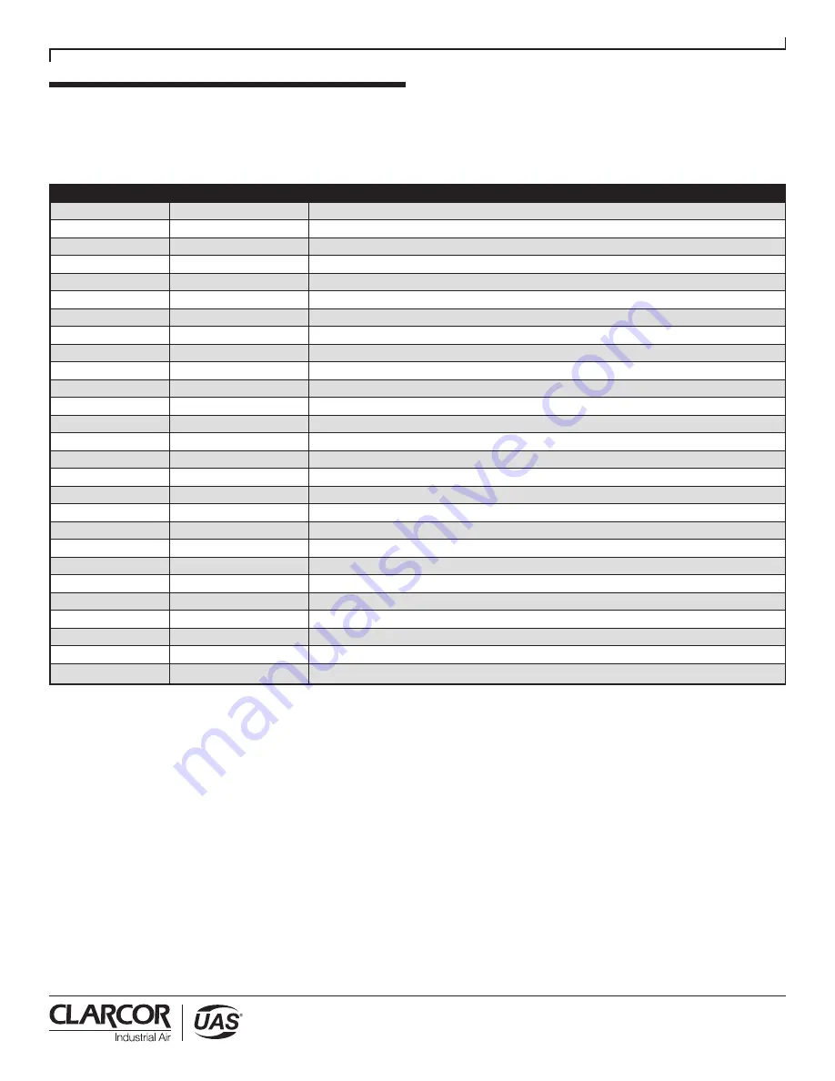 UAS CLARCOR SDC Series Owner'S Manual Download Page 20