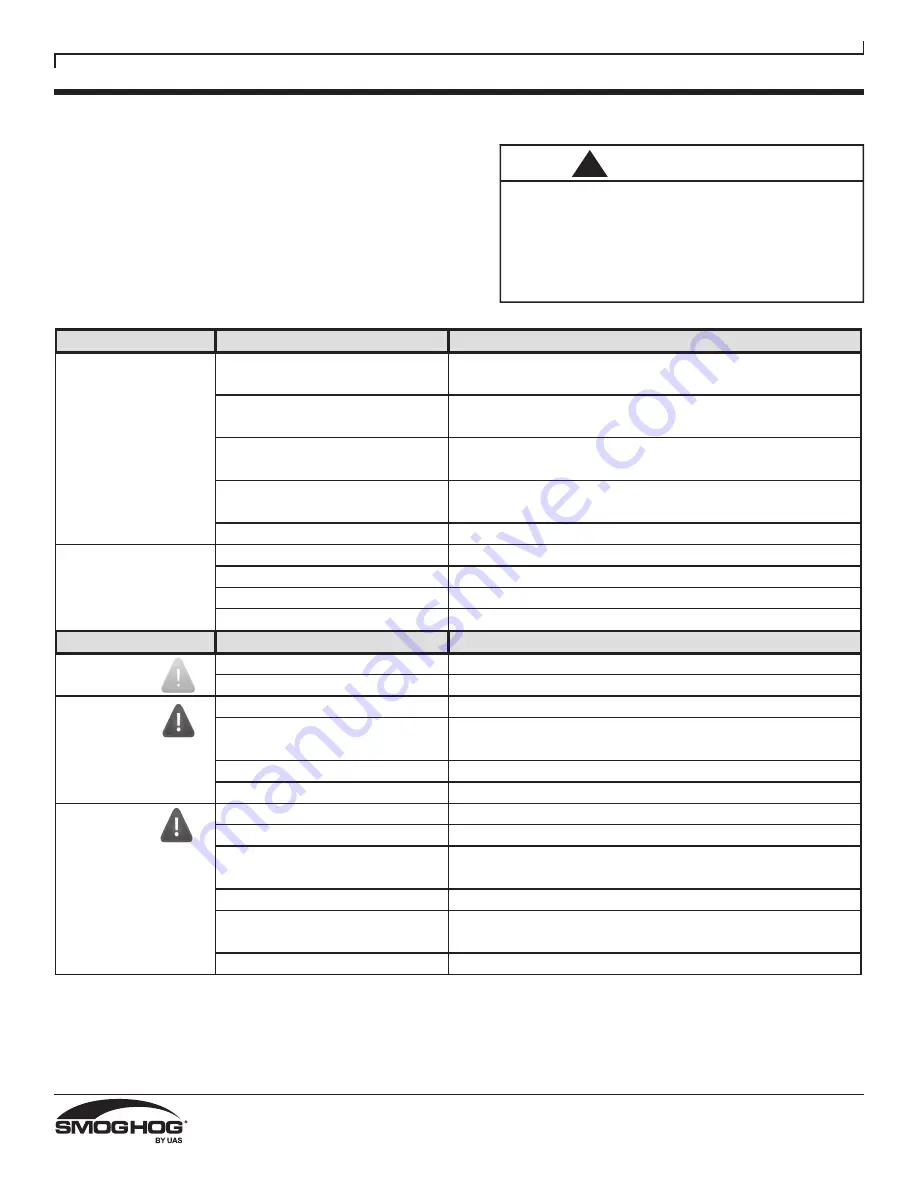 UAS SMOGHOG SHM-05C Owner'S Manual Download Page 24