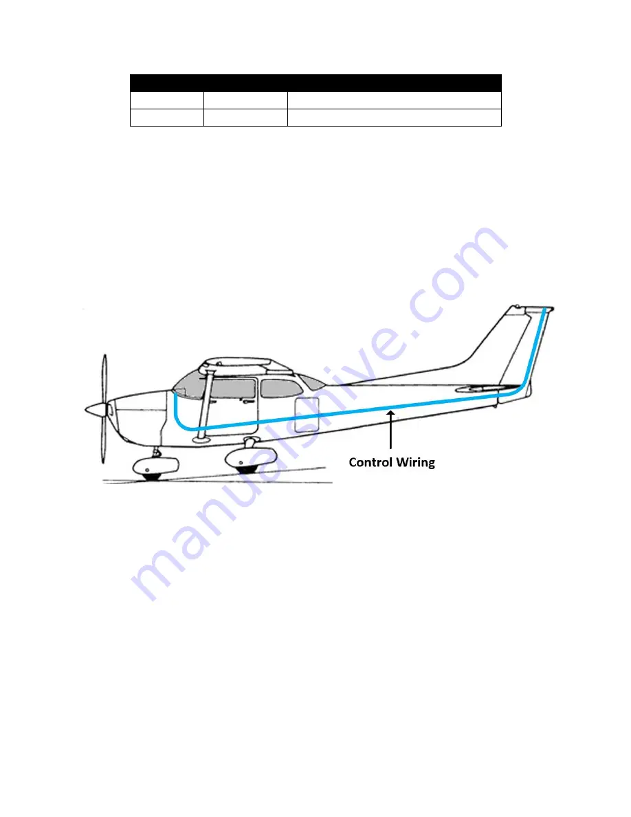 uAvionix tailBeaconX STC Installation Manual Download Page 20