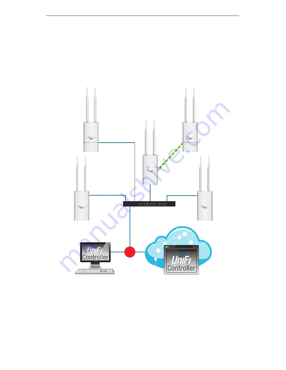 Ubiquiti UAP-Outdoor 5G Скачать руководство пользователя страница 5