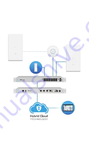 Ubiquiti UniFi AC MESH PRO Quick Start Manual Download Page 4