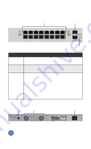 Ubiquiti UniFi Switch 16 150W Quick Start Manual Download Page 5