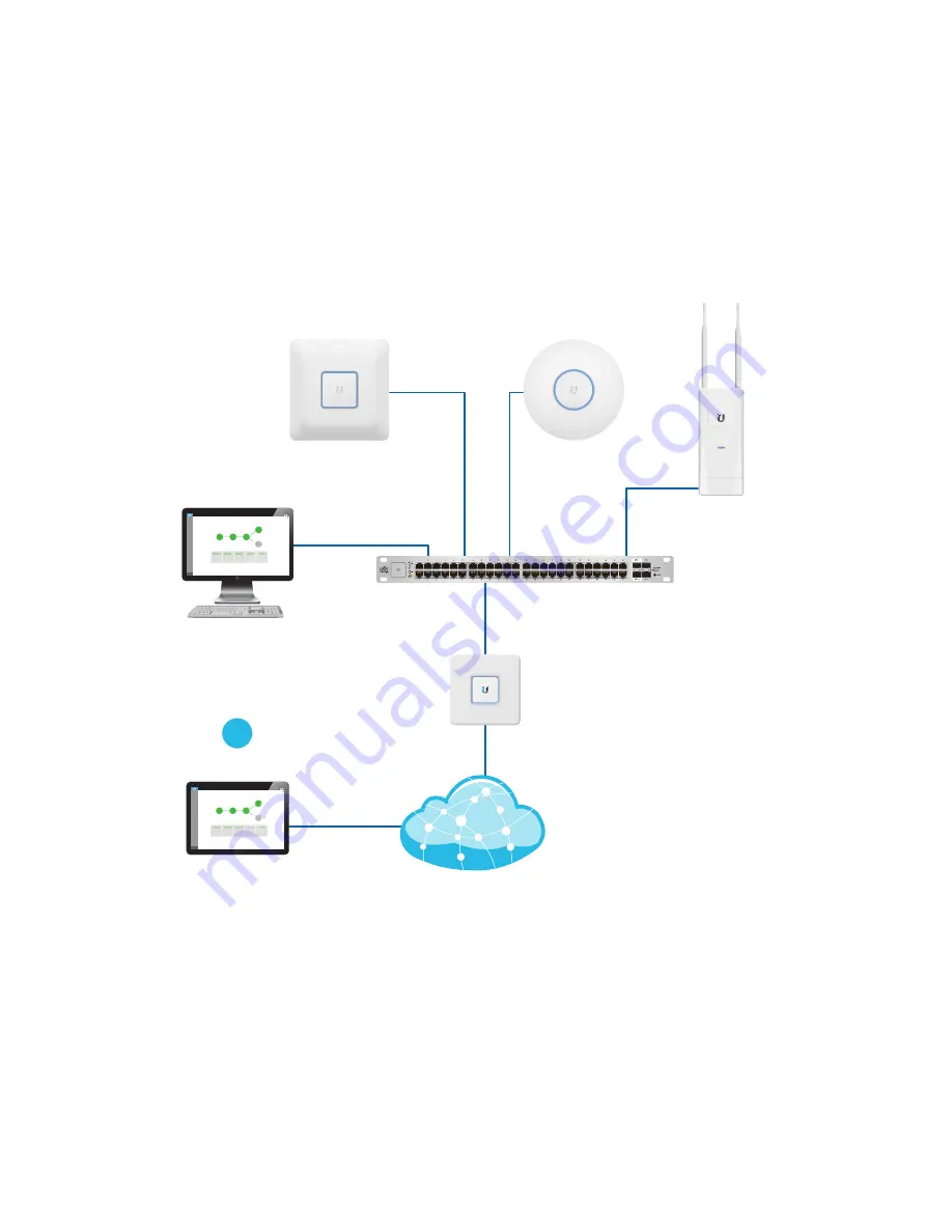 Ubiquiti UniFi Switch 48 US-48-500W Quick Start Manual Download Page 3