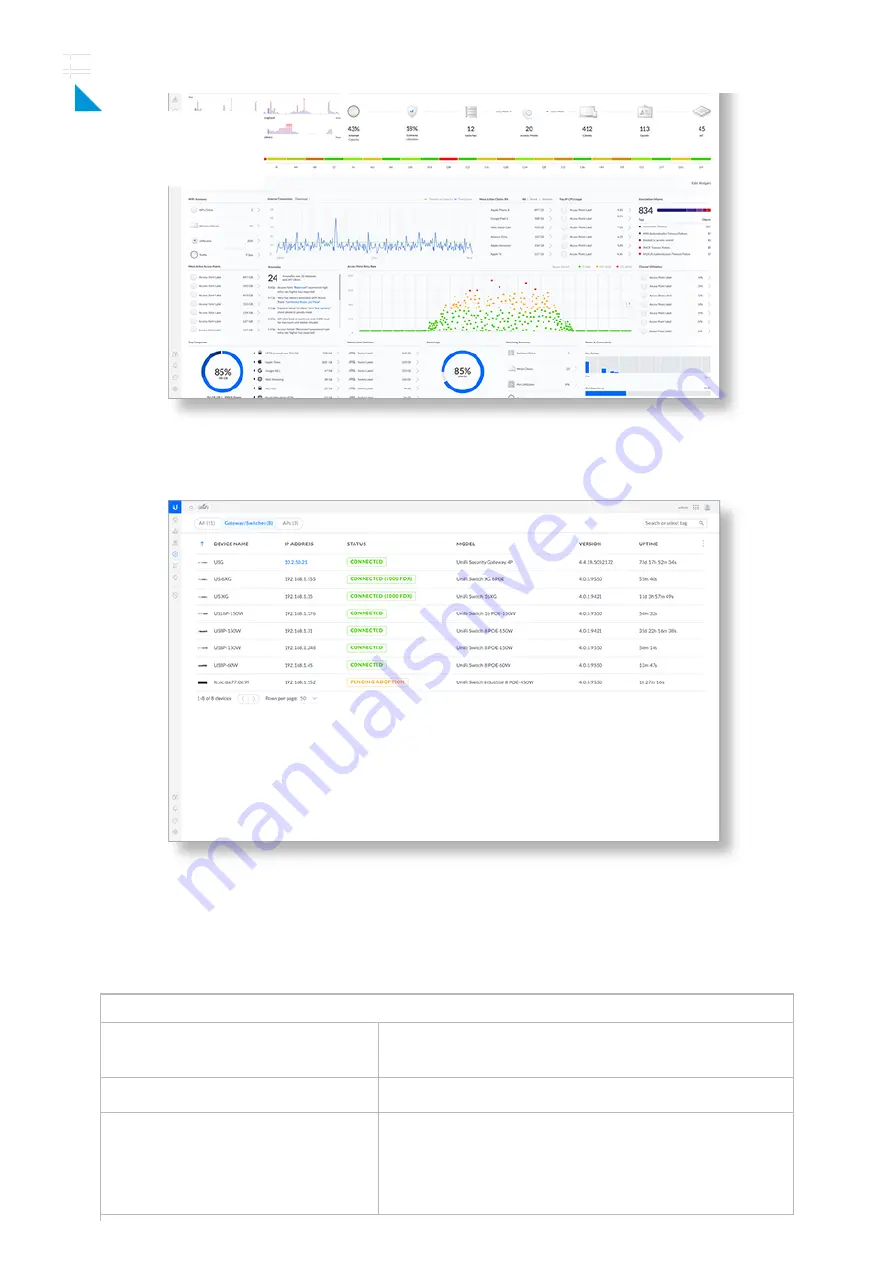 Ubiquiti UniFi USW-Industral Скачать руководство пользователя страница 8