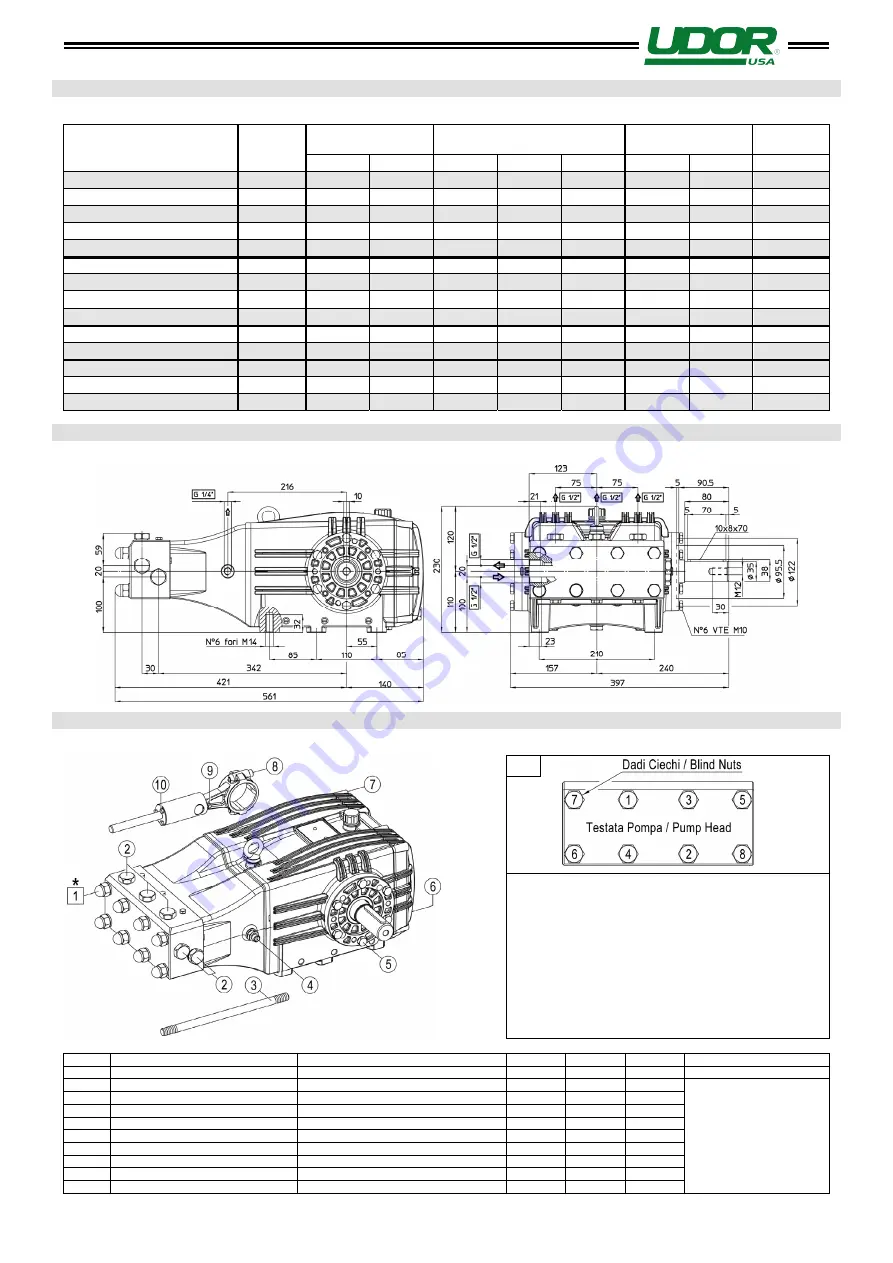 UDOR VY Series Use And Maintenance Manual Download Page 11