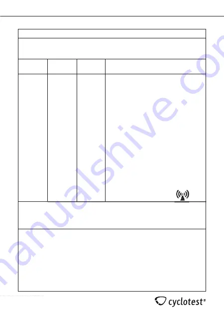 uebe cyclotest baby Instructions For Use Manual Download Page 165