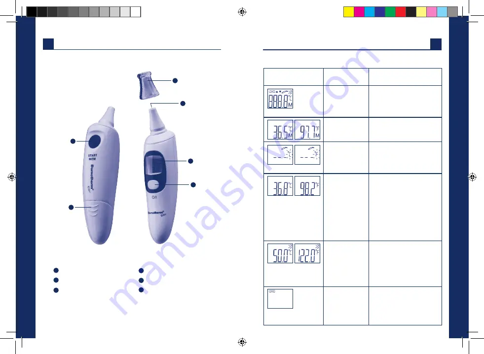 uebe Domotherm Ear Instructions For Use Manual Download Page 18