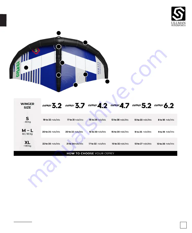 UllMann OSPREY Manual Download Page 4