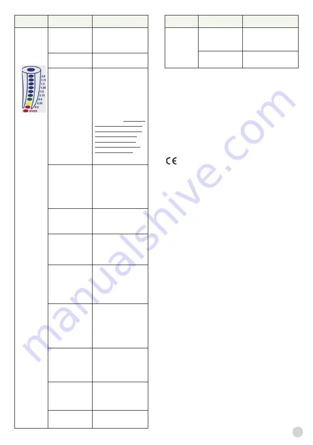 Ultradent Products Endo-Eze Find Instructions For Use Manual Download Page 31