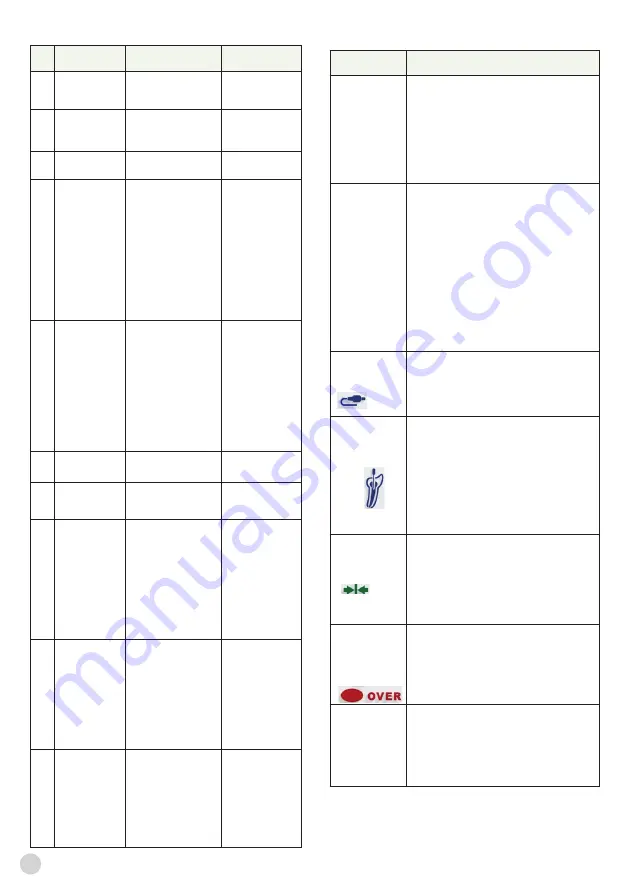 Ultradent Products Endo-Eze Find Instructions For Use Manual Download Page 110