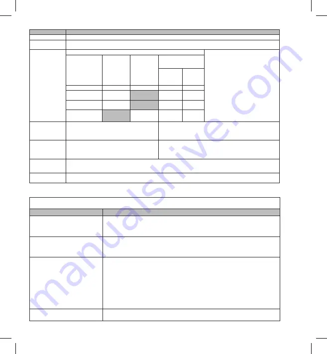 Ultradent Valo Manual Download Page 224