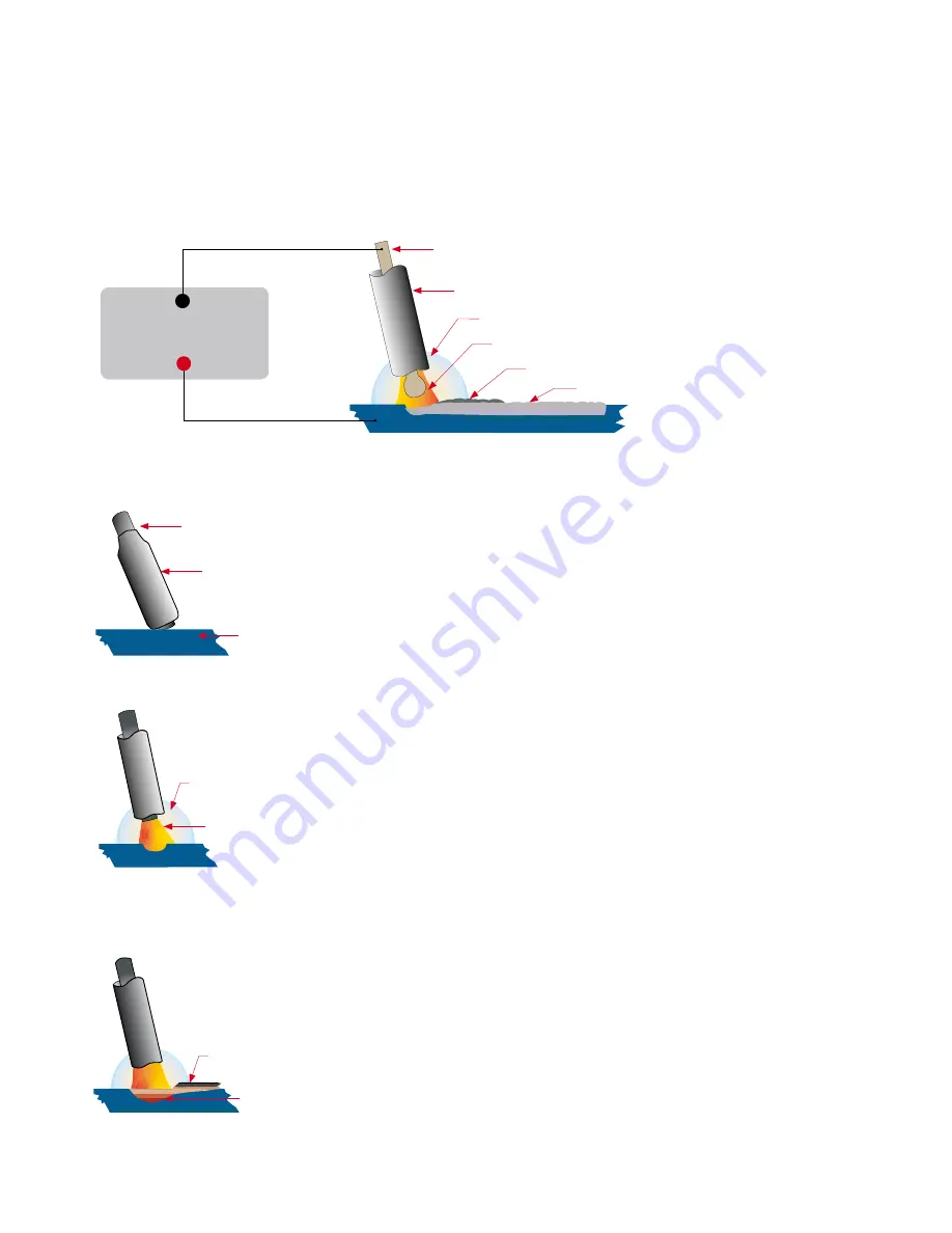 Uni-Mig KUMJRRW165MIG Operating Manual Download Page 11