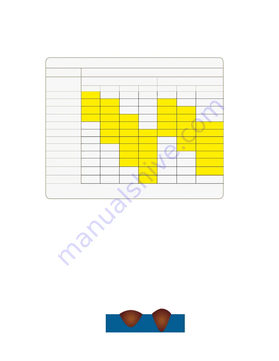 Uni-Mig KUMJRRW165MIG Operating Manual Download Page 29