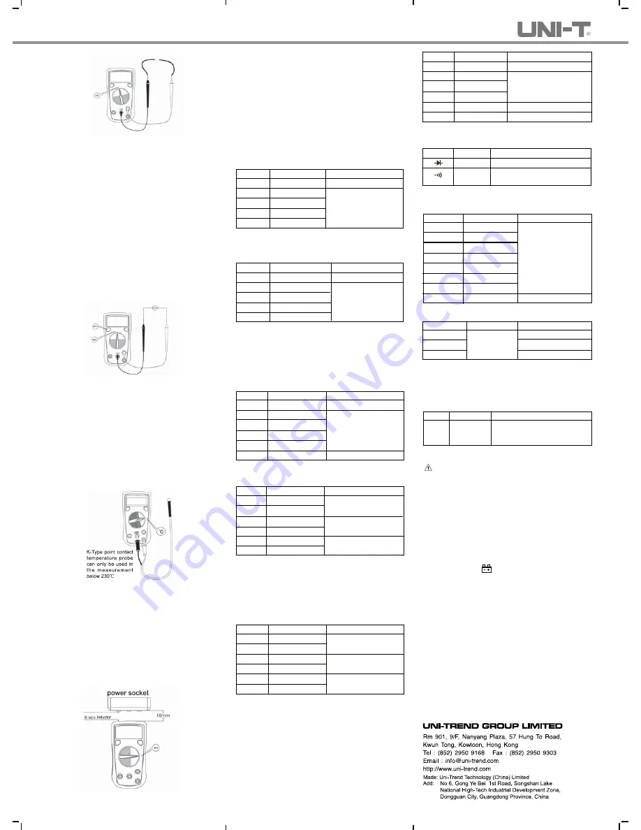 UNI-T UT136A Operating Manual Download Page 2