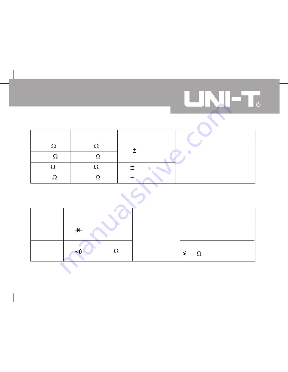 UNI-T UT205A Operating Manual Download Page 35