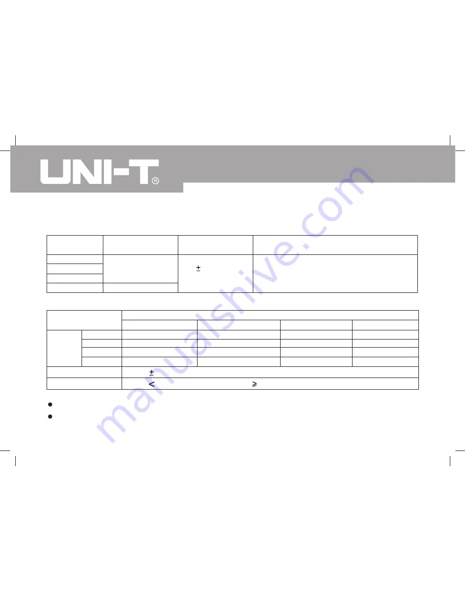 UNI-T UT231 Operating Manual Download Page 30