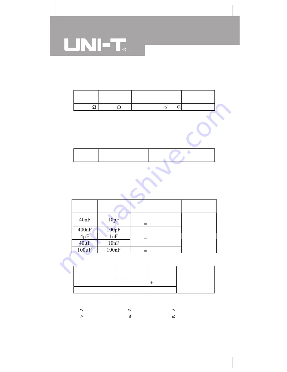 UNI-T UT60B Operating Manual Download Page 28